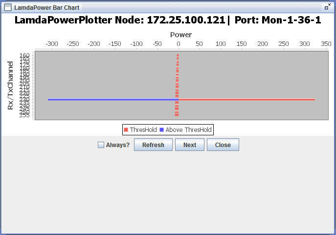 Lambda Power Bar Chart