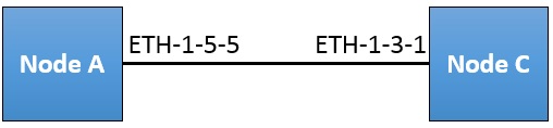 Setup example for Node Removal