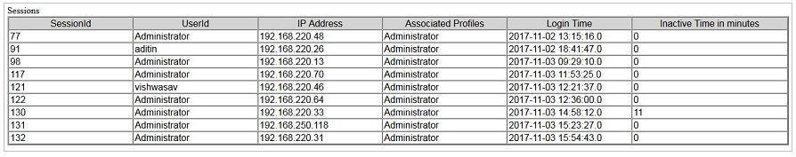 Sessions Details in HTML format