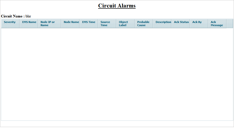 Circuit Alarms