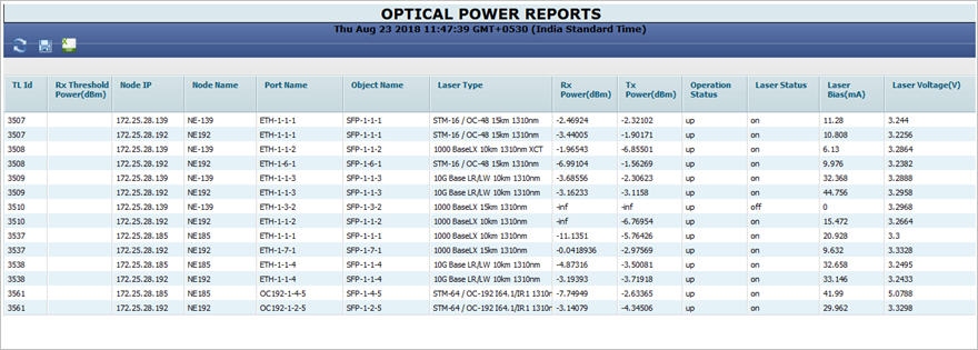 Optical Power Reports