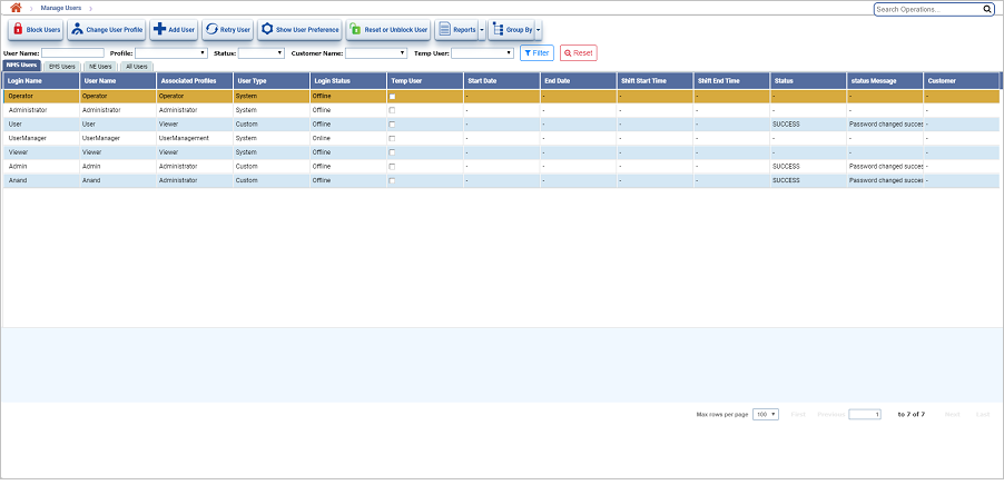 User Management