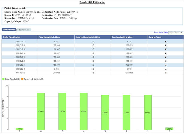 Bandwidth Utilization- Ethernet trunk