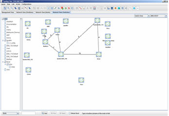 Topology View- Network View (Switches)