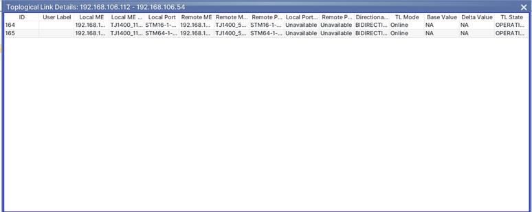 Topological Link Details