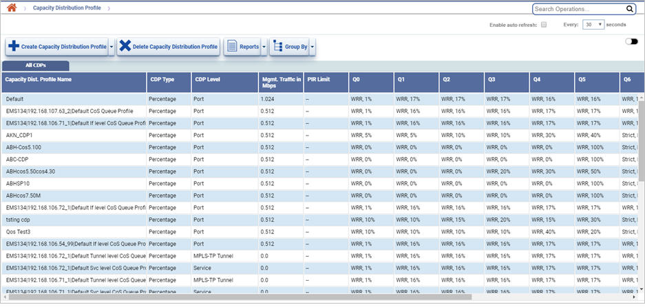 Capacity Distribution Profile page