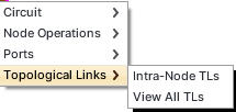 Right click options on Node - Topological Links