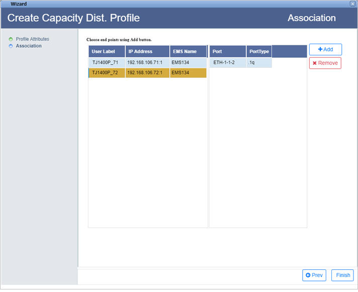 Create CDP- Associated End points and Ports