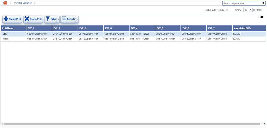 Per Hop Behavior Profiles page