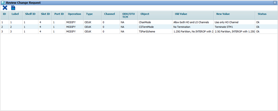 Review Change Request- ODUk Details