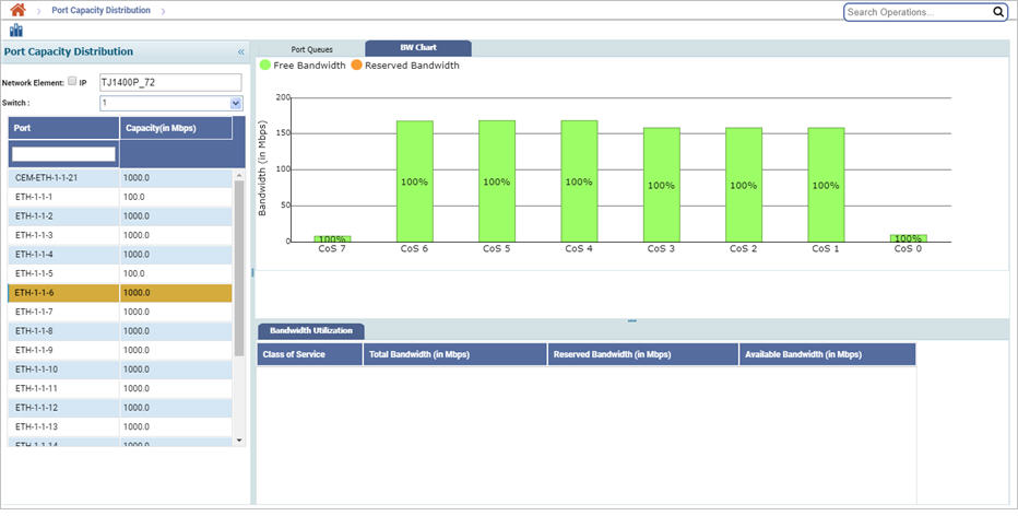 Port Bandwidth Utilization chart