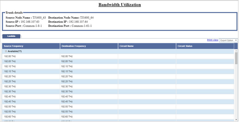 Bandwidth Utilization- SDH trunk