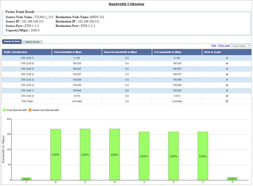 Bandwidth Utilization- Ethernet trunk