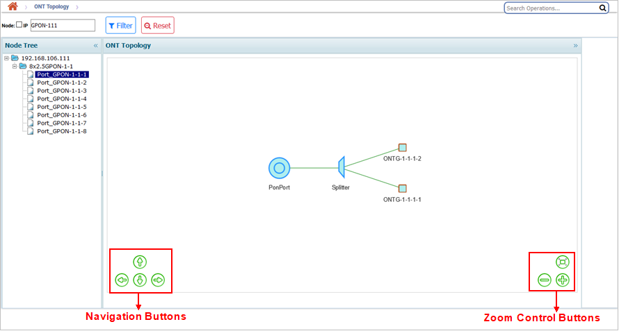 ONT Topology