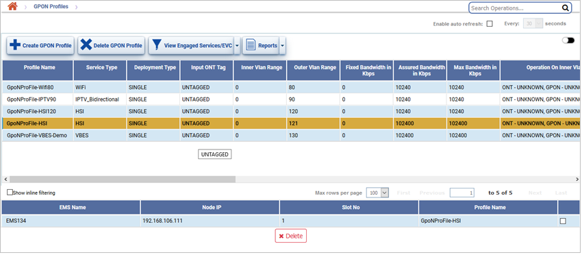 Manage GPON Profiles