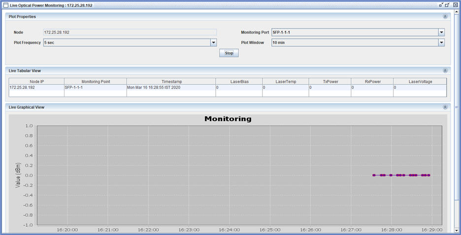 Live Optical Power monitoring