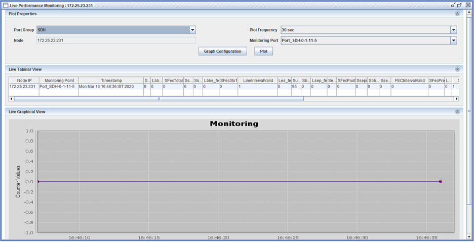 Live Performance monitoring