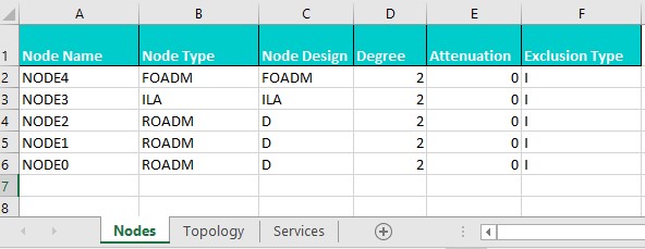 Nodes sheet OMS