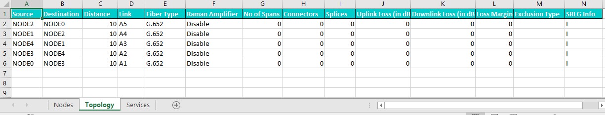 Topology sheet OMS