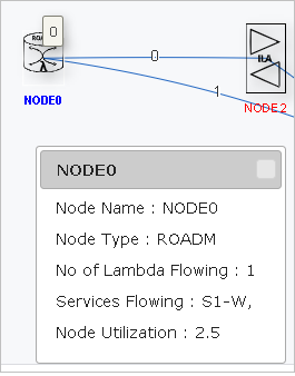 Network map node details