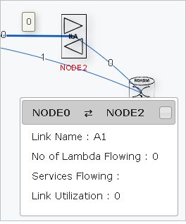 Network map  link details