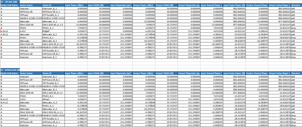 Page showing service details in excel file