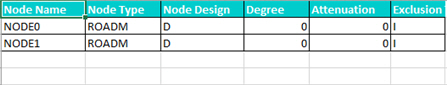 Node details sheet