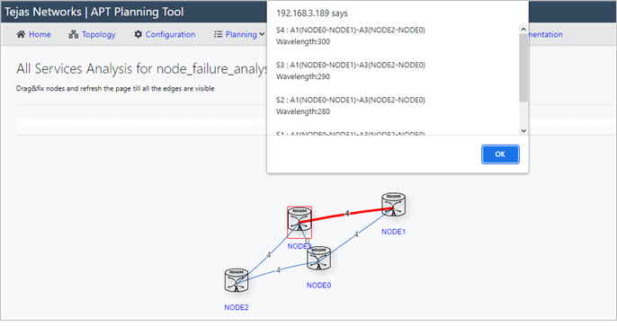 All service analysis node and link selection