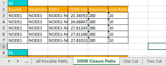 OSNR closure paths