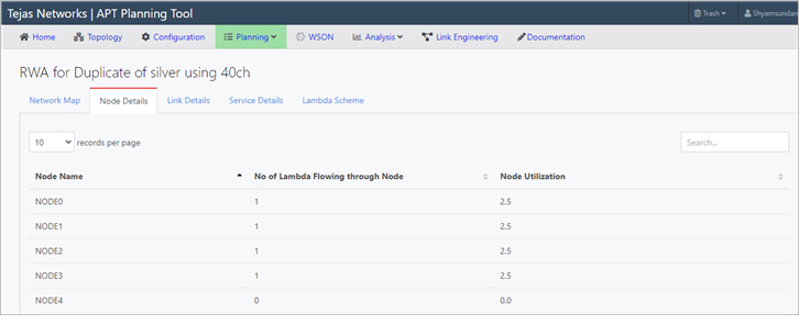 Node details