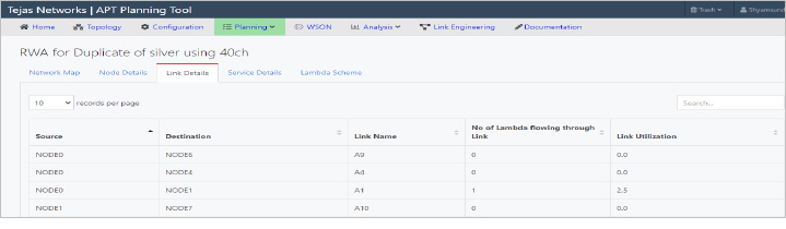 Routing and wavelength assignment- link details