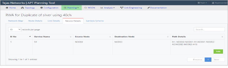 Routing and wavelength assignment- Service details