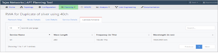 Routing and wavelength assignment- Lambda Scheme