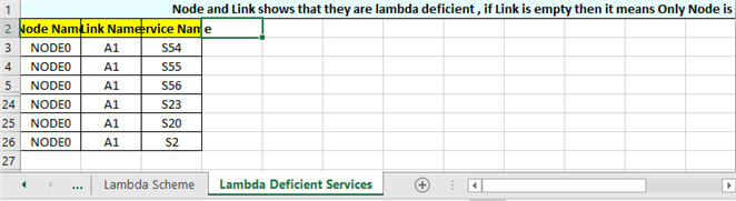 Lambda Deficient Services