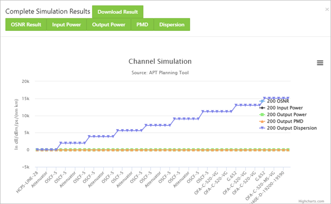 Manual link design simulation