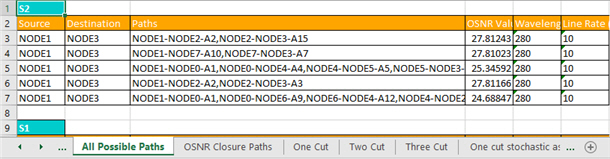 All possible paths