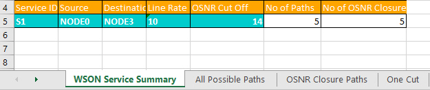 WSON service summary