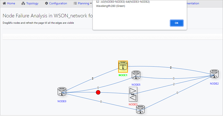 Node failure analysis