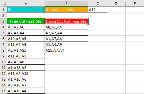 Result of three-cut-not-out