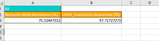 Result of three-cut stochastic assurance