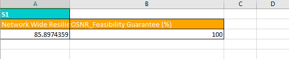 Result of two-cut stochastic