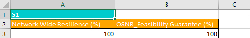 Result of one-cut stochastic