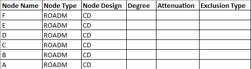 Nodes sheet of the input excel