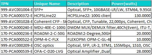 Excel sheet showing Power consumption