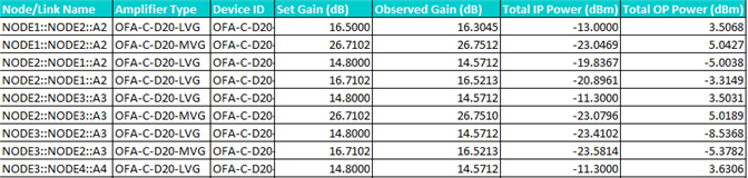 Excel sheet amplifier details